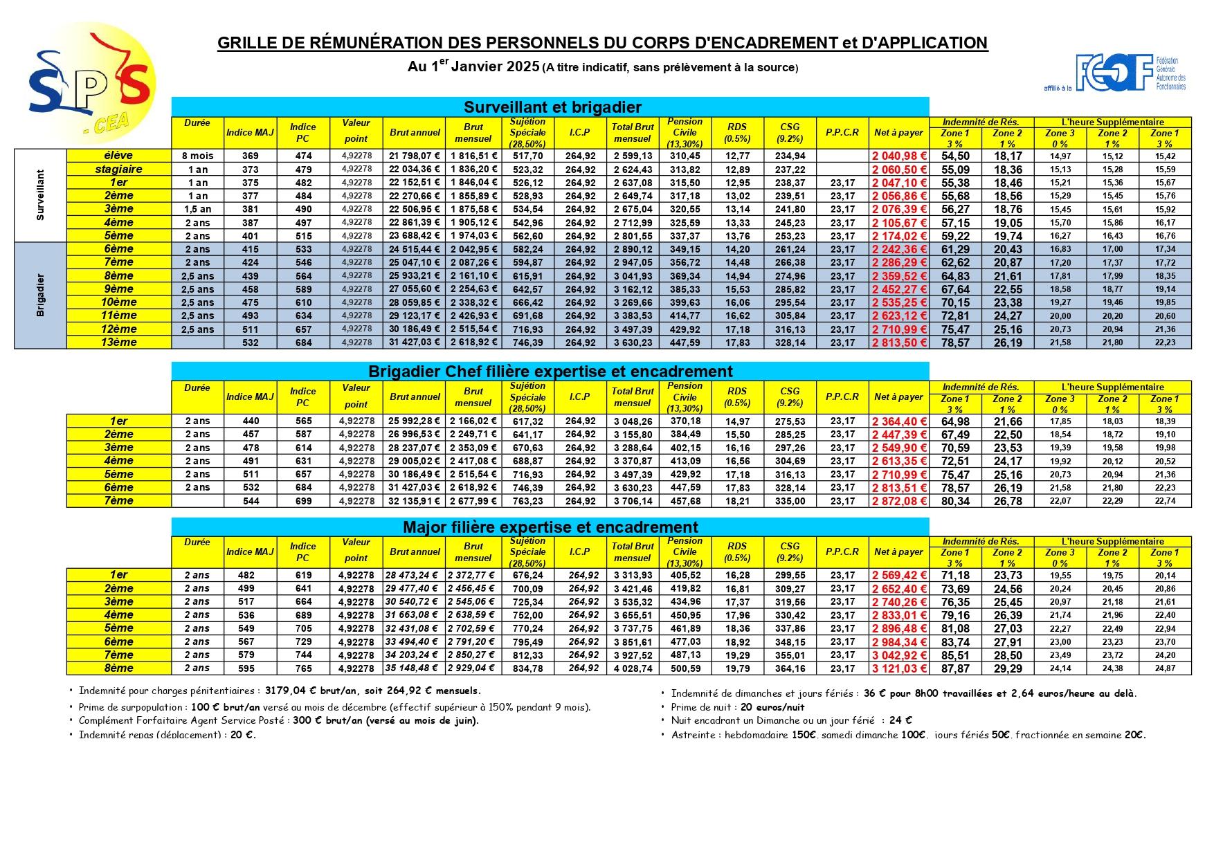 Grille des salaires 1er janvier 2025 page 0001